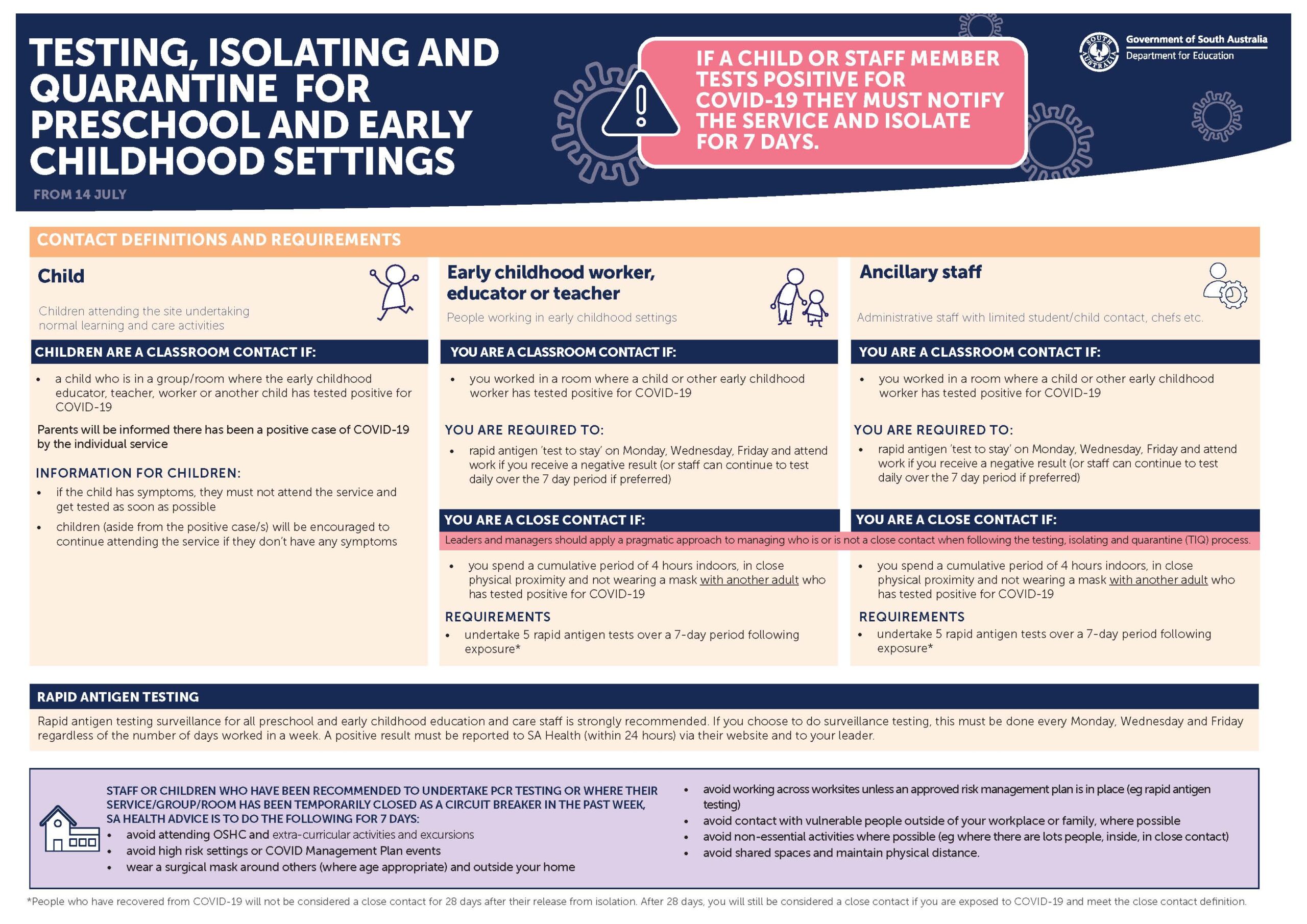 Preschool & Early Childhood Settings-Testing Isolating & Quarantining