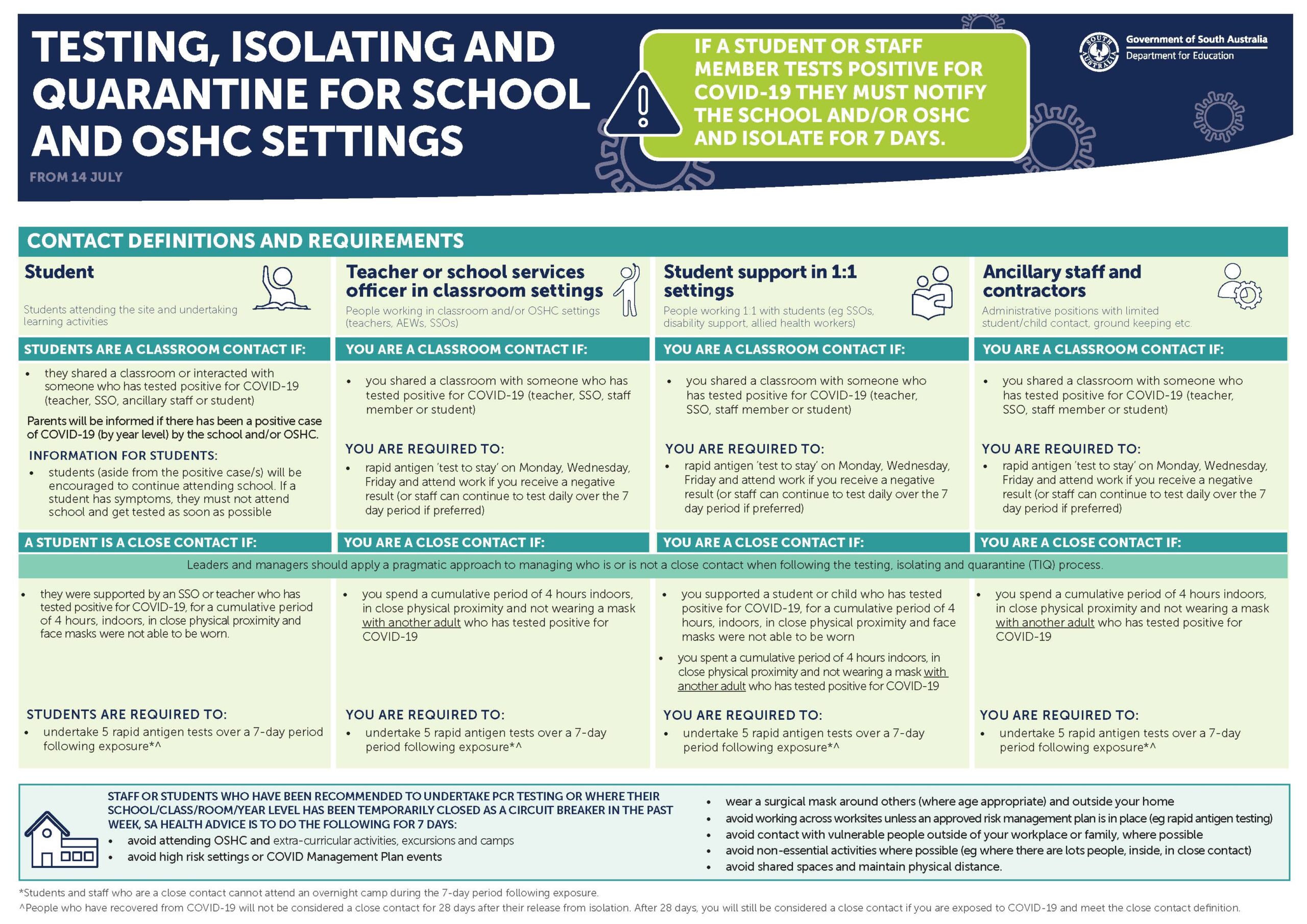 School & OSHC Settings-Testing Isolating & Quarantining